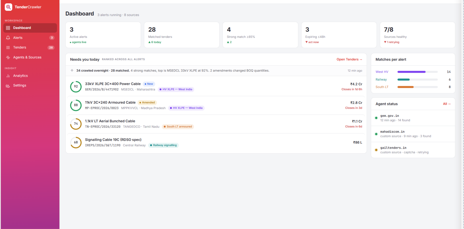 Dashboard showing tender matches and source health