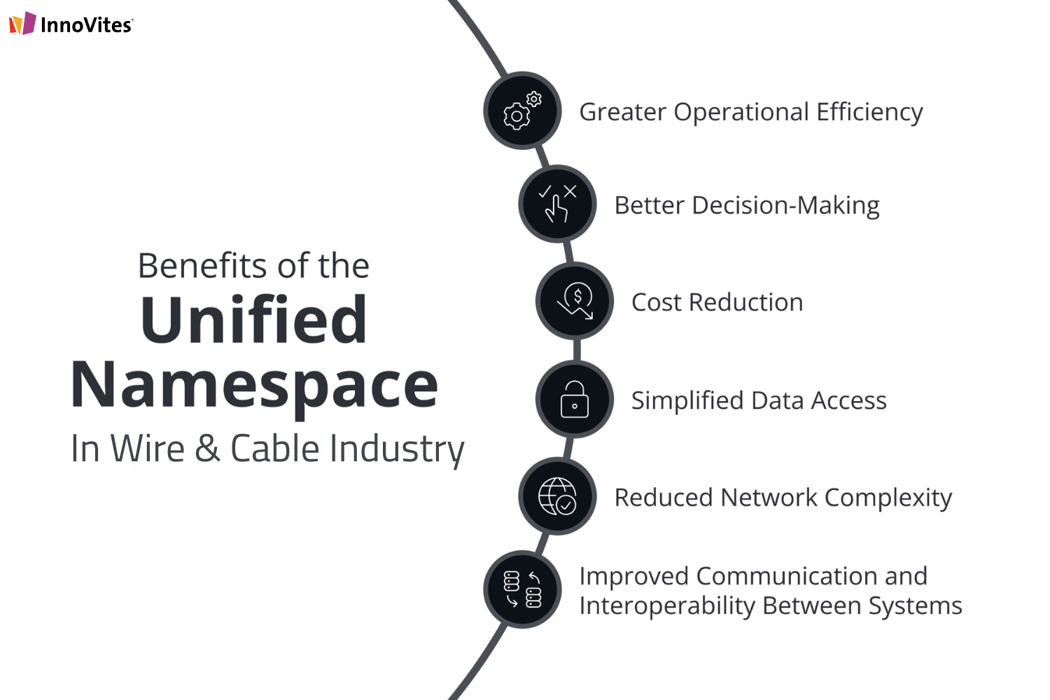 Unified Namespace in Wire & Cable Industry_InnoVites